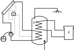 Interno della microserra